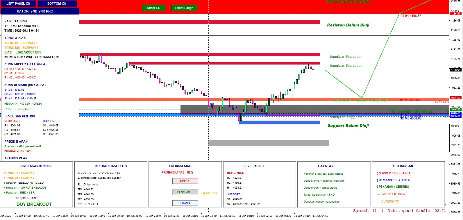 Hatori SND SNR Pro Analyzer - tools trading Gold
