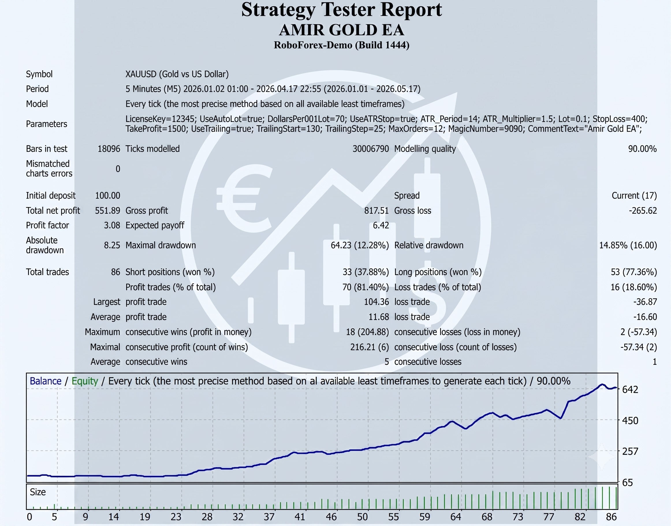 Amir Gold - tools trading EA