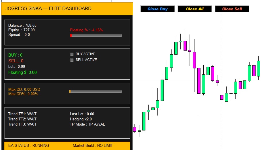 Hatori Jogress Sinka - tools trading EA